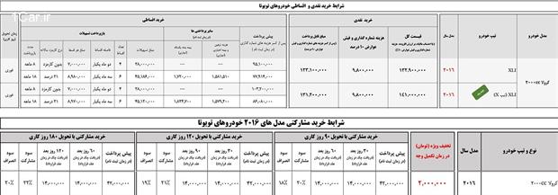 شرایط متنوع خرید نقدی، اقساطی و مشارکتی تویوتا ۲۰۱۶ از سوی ایرتویا اعلام شد